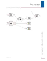 Preview for 22 page of Stober POSIDRIVE MDS 5000 Manual