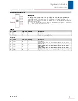 Preview for 51 page of Stober POSIDRIVE MDS 5000 Manual