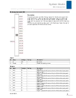 Preview for 53 page of Stober POSIDRIVE MDS 5000 Manual