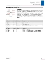 Preview for 76 page of Stober POSIDRIVE MDS 5000 Manual