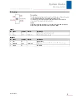 Preview for 85 page of Stober POSIDRIVE MDS 5000 Manual