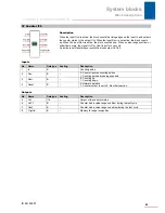 Preview for 87 page of Stober POSIDRIVE MDS 5000 Manual