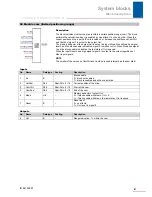 Preview for 88 page of Stober POSIDRIVE MDS 5000 Manual