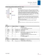 Preview for 90 page of Stober POSIDRIVE MDS 5000 Manual