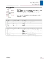 Preview for 150 page of Stober POSIDRIVE MDS 5000 Manual