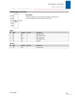 Preview for 166 page of Stober POSIDRIVE MDS 5000 Manual