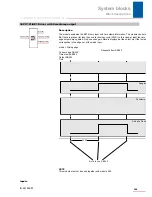 Preview for 255 page of Stober POSIDRIVE MDS 5000 Manual