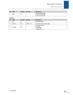 Preview for 256 page of Stober POSIDRIVE MDS 5000 Manual