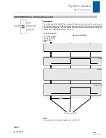 Preview for 261 page of Stober POSIDRIVE MDS 5000 Manual