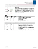 Preview for 266 page of Stober POSIDRIVE MDS 5000 Manual