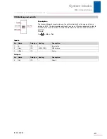 Preview for 272 page of Stober POSIDRIVE MDS 5000 Manual