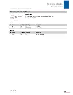 Preview for 275 page of Stober POSIDRIVE MDS 5000 Manual