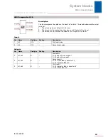 Preview for 282 page of Stober POSIDRIVE MDS 5000 Manual