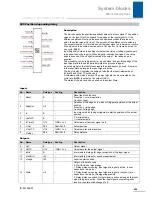 Preview for 287 page of Stober POSIDRIVE MDS 5000 Manual