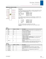 Preview for 300 page of Stober POSIDRIVE MDS 5000 Manual