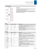 Preview for 301 page of Stober POSIDRIVE MDS 5000 Manual