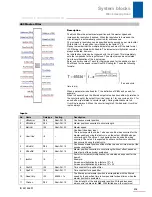 Preview for 320 page of Stober POSIDRIVE MDS 5000 Manual