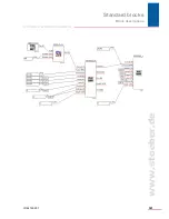 Preview for 322 page of Stober POSIDRIVE MDS 5000 Manual