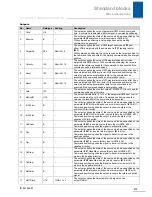 Preview for 374 page of Stober POSIDRIVE MDS 5000 Manual