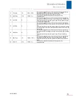 Preview for 375 page of Stober POSIDRIVE MDS 5000 Manual