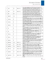 Preview for 414 page of Stober POSIDRIVE MDS 5000 Manual