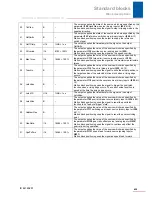 Preview for 421 page of Stober POSIDRIVE MDS 5000 Manual