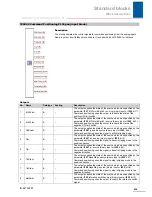 Preview for 425 page of Stober POSIDRIVE MDS 5000 Manual