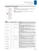 Preview for 433 page of Stober POSIDRIVE MDS 5000 Manual