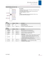 Preview for 471 page of Stober POSIDRIVE MDS 5000 Manual