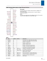 Preview for 472 page of Stober POSIDRIVE MDS 5000 Manual