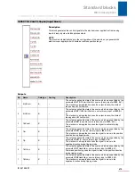 Preview for 476 page of Stober POSIDRIVE MDS 5000 Manual