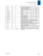 Preview for 479 page of Stober POSIDRIVE MDS 5000 Manual