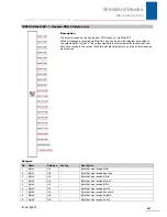 Preview for 482 page of Stober POSIDRIVE MDS 5000 Manual