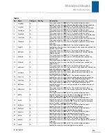 Preview for 516 page of Stober POSIDRIVE MDS 5000 Manual