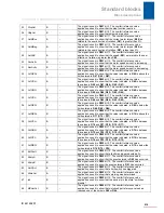 Preview for 517 page of Stober POSIDRIVE MDS 5000 Manual