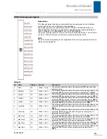 Preview for 535 page of Stober POSIDRIVE MDS 5000 Manual