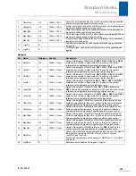 Preview for 539 page of Stober POSIDRIVE MDS 5000 Manual