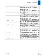 Preview for 578 page of Stober POSIDRIVE MDS 5000 Manual