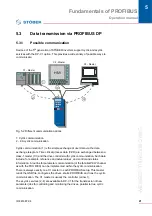 Предварительный просмотр 21 страницы Stober PROFIBUS Operation Manual