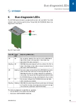 Предварительный просмотр 23 страницы Stober PROFIBUS Operation Manual