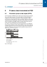 Предварительный просмотр 28 страницы Stober PROFIBUS Operation Manual