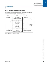 Предварительный просмотр 46 страницы Stober PROFIBUS Operation Manual