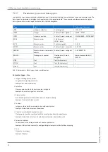 Предварительный просмотр 20 страницы Stober PROFINET SD6 Operating Manual