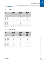 Preview for 9 page of Stober RB 5022 Commissioning Instructions