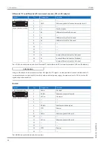 Предварительный просмотр 50 страницы Stober SC6 Series Commissioning Instructions