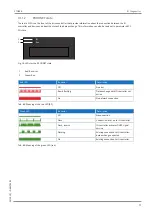 Preview for 77 page of Stober SC6 Series Commissioning Instructions