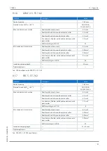 Preview for 91 page of Stober SC6 Series Commissioning Instructions