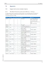 Предварительный просмотр 75 страницы Stober SC6 Series Operating Manual