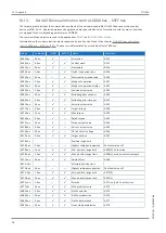 Предварительный просмотр 78 страницы Stober SC6 Series Operating Manual