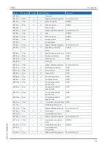 Предварительный просмотр 79 страницы Stober SC6 Series Operating Manual